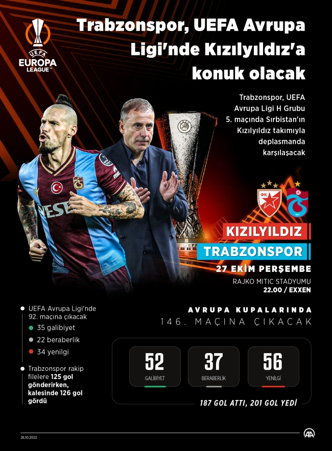 Trabzonspor'un rakibi Kızılyıldız