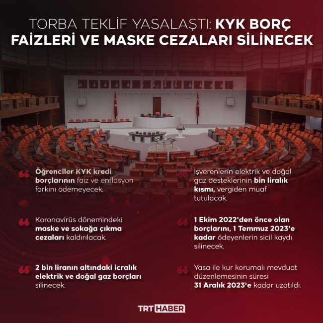 Ekonomi teklifi yasalaştı: KYK borç faizleri silinecek