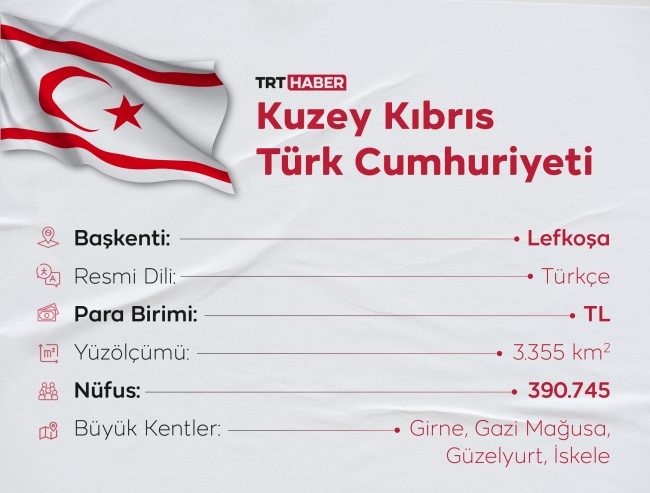 Kıbrıs Türkü’nün mücadelesi: KKTC