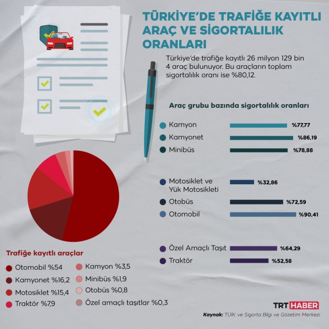 Trafik sigortasında ‘uygun fiyat’ tuzağı