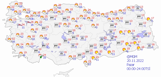 Hafta sonu hava nasıl olacak?