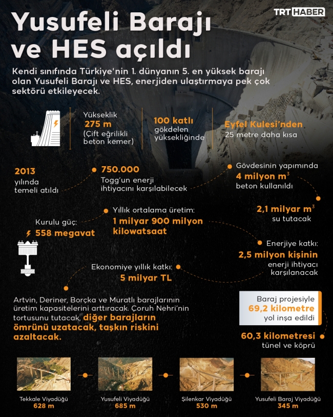 Yusufeli Barajı ve HES su tutmaya başladı