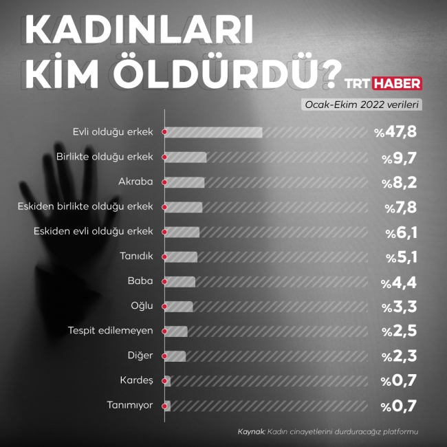 Kadına Yönelik Şiddete Karşı Uluslararası Mücadele Günü