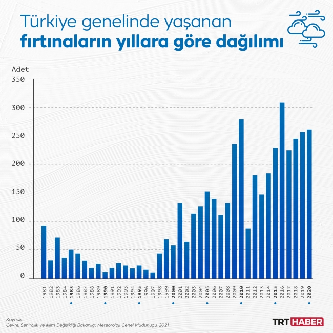 İklim değişikliğiyle yazlar uzuyor kışlar kısalıyor