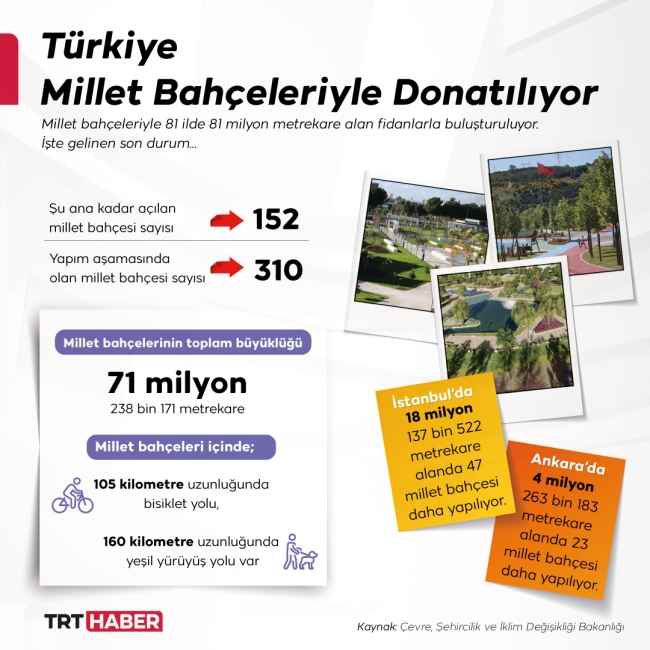 81 il millet bahçeleriyle donatılıyor