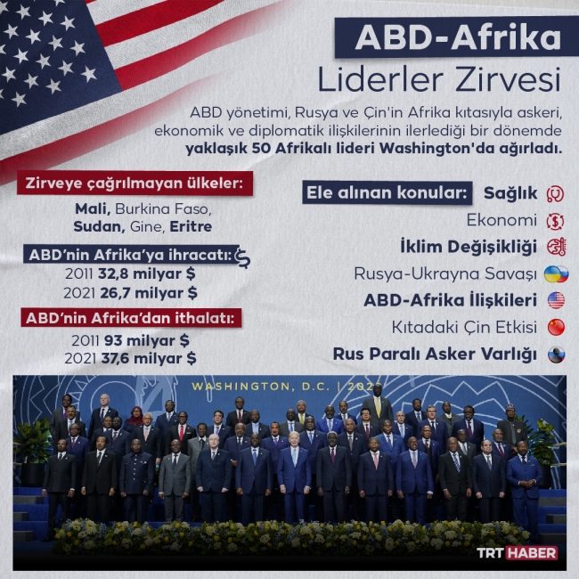 Yükselen kıta Afrika’da güç mücadelesi: ABD