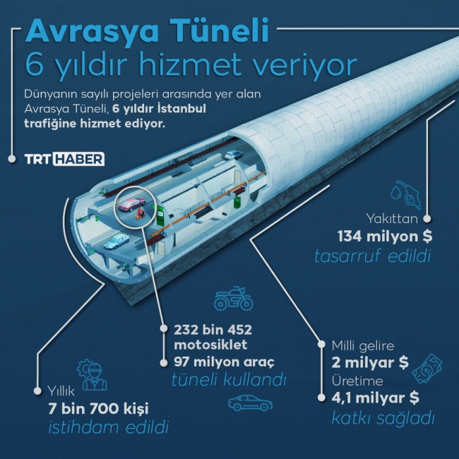 İki kıtanın en kısa yolu Avrasya Tüneli