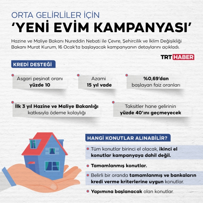 Yeni Evim kampanyası: Taksitler ne kadar olacak?