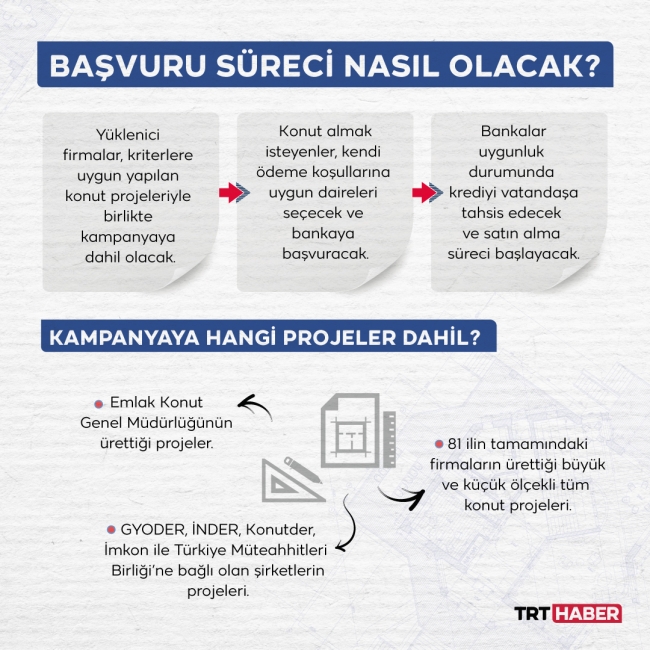 Yeni Evim kampanyası: Taksitler ne kadar olacak?