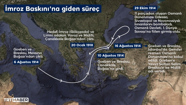 İmroz Baskını: Osmanlı Donanması'nın son savaşı