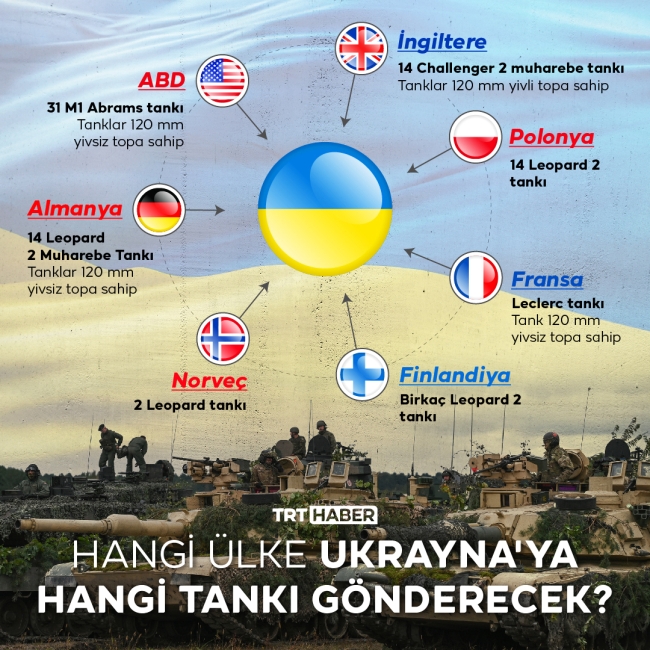 Ukrayna'ya tank desteği: Savaşın seyri değişecek mi?