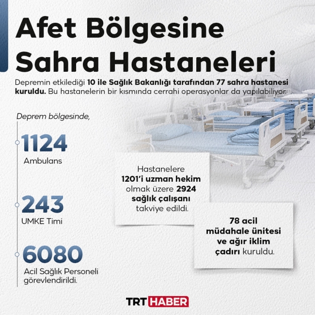 Depremden etkilenen illerde 77 sahra hastanesi kuruldu