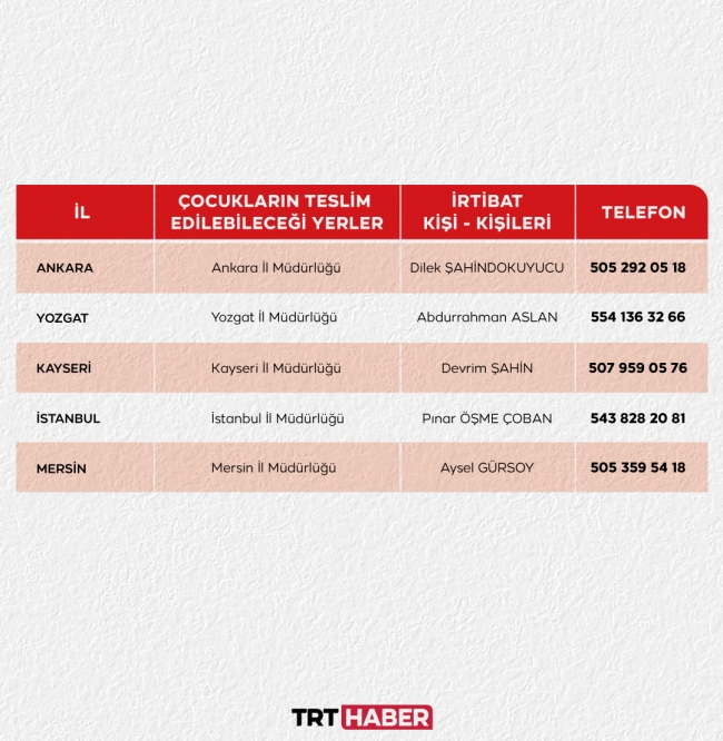 Refakatçisiz depremzede çocuklar için irtibat numaraları paylaşıldı