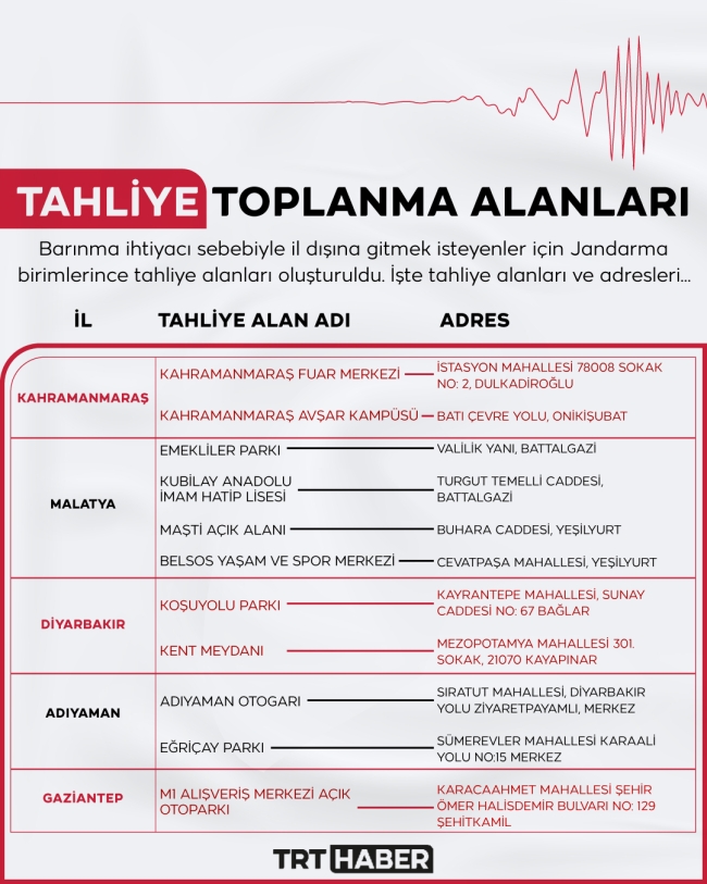 AFAD: 28 bin 44 vatandaşımız afet bölgesinden tahliye edildi