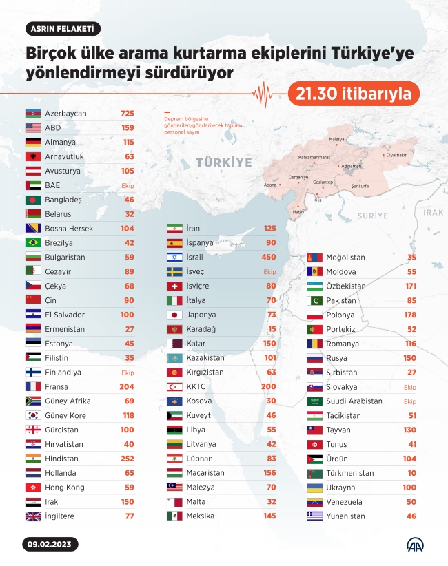 Uluslararası yardım ekiplerinin deprem bölgelerindeki faaliyetleri sürüyor