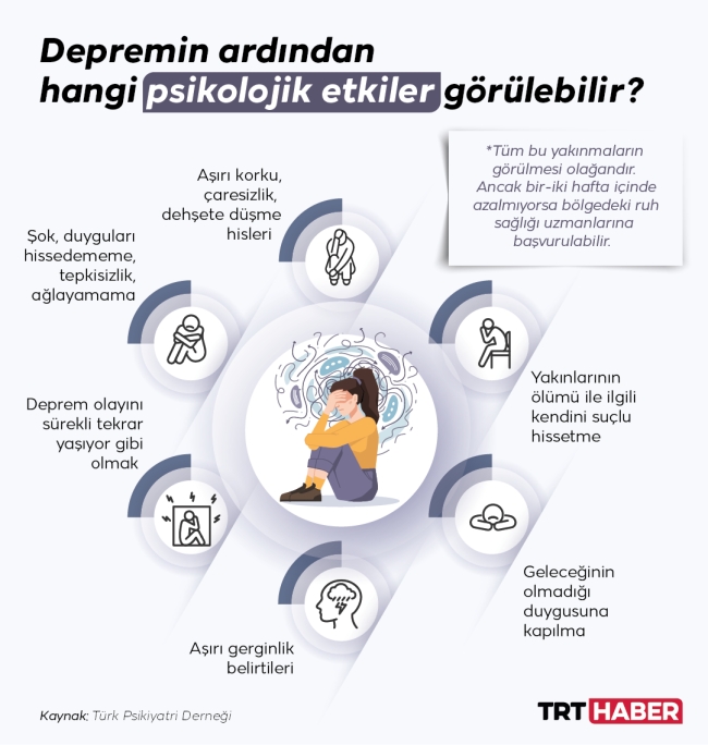 Depremin ardından hangi psikolojik etkiler görülebilir?