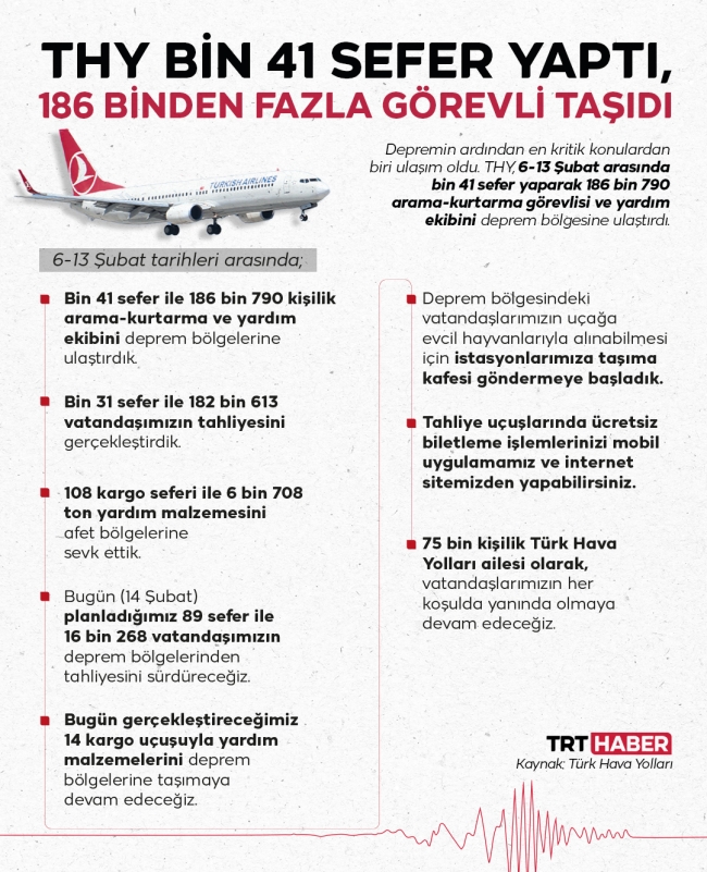 THY, bugün 16 bin 268 depremzedeyi tahliye edecek