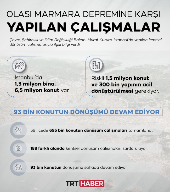 Olası Marmara depremine karşı yapılan çalışmalar