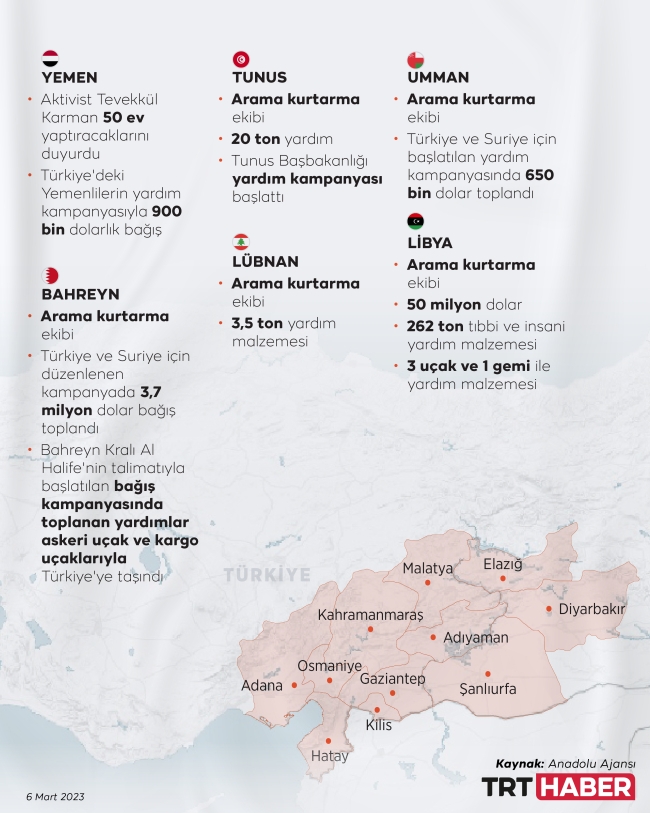 Arap ülkeleri "asrın felaketinde" destekleriyle Türkiye'yi yalnız bırakmadı