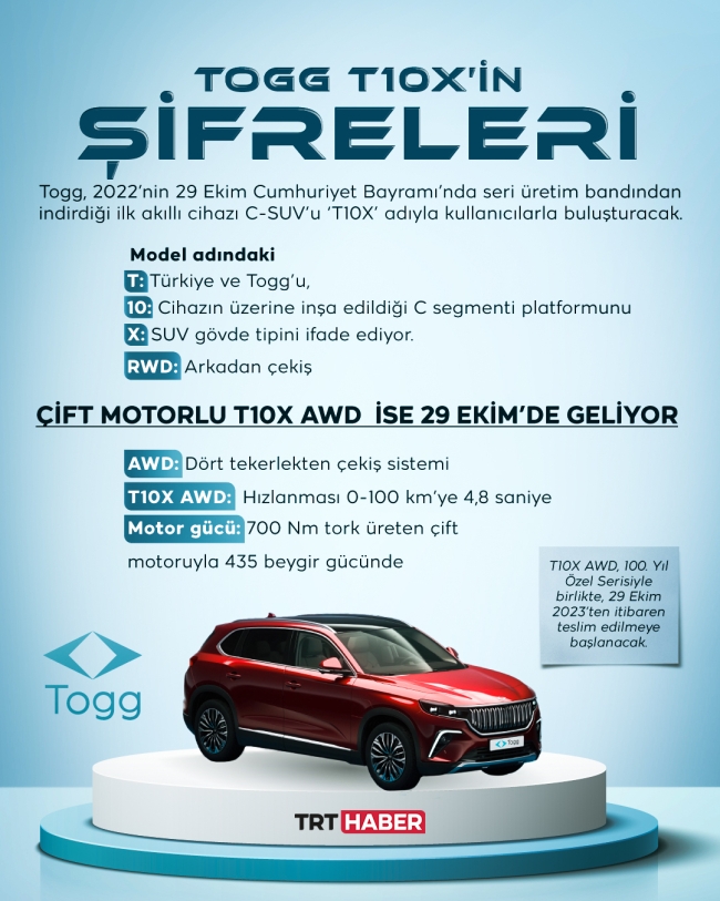 Togg'un ilk modelinin şifreleri