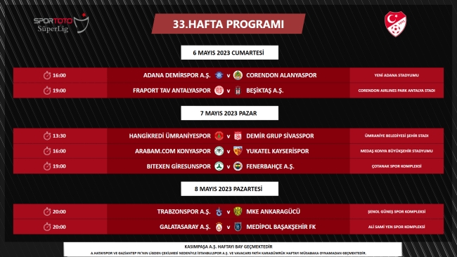 Süper Lig 27-33. hafta programları açıklandı