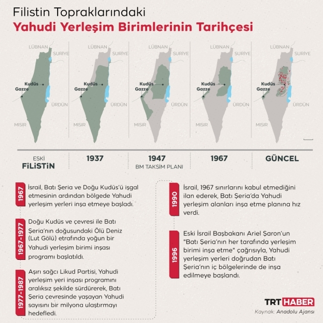 İsrail işgaline karşı direnişin sembolü: Filistin Toprak Günü