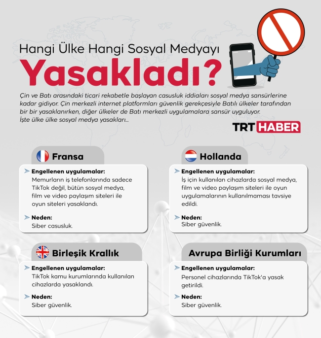 Hangi ülke hangi sosyal medyayı yasakladı?