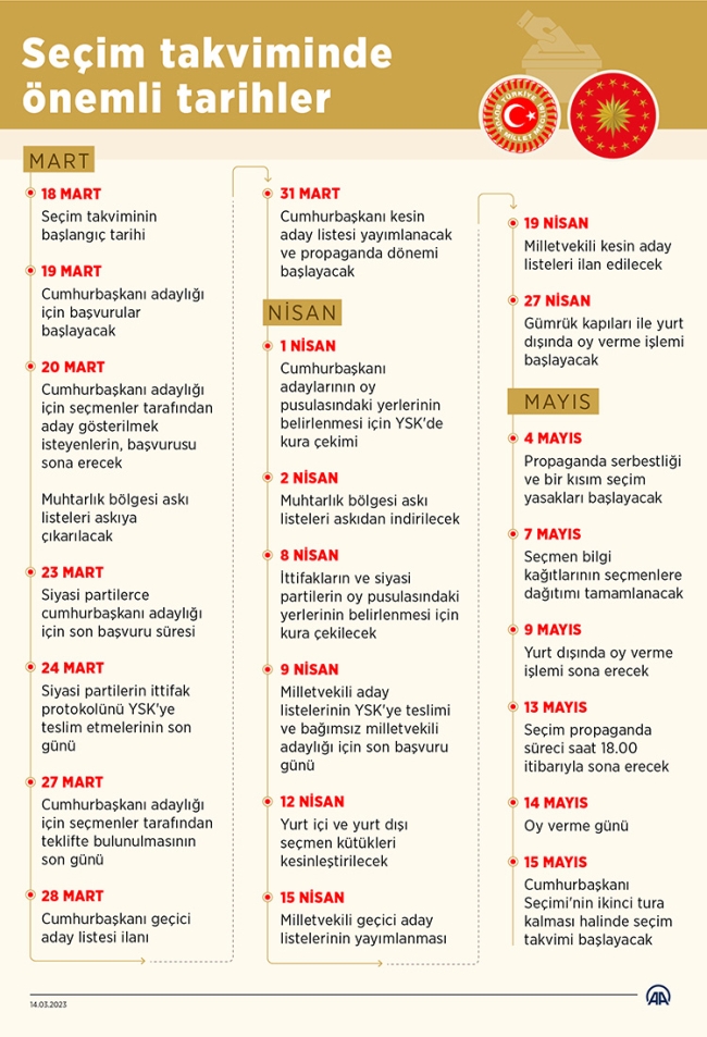 14 Mayıs seçimlerinin ilkleri