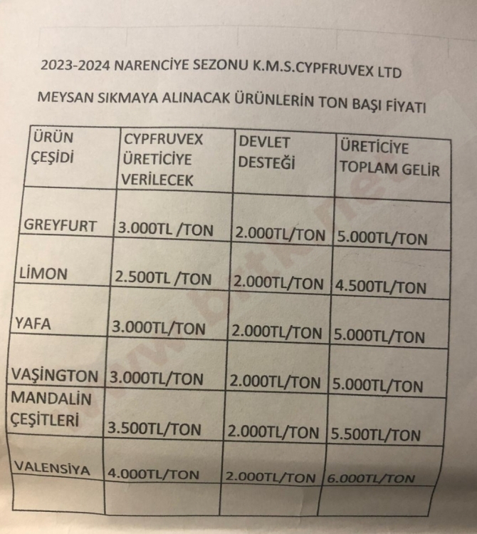 Sıkmaya alınacak ürünlerin ton başı fiyatı ve verilecek devlet desteği duyuruldu