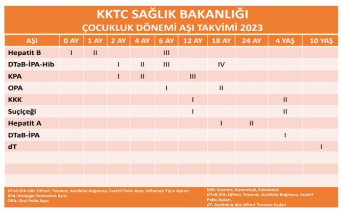 Sağlık Bakanı Dinçyürek:Ülkemizde saptanan kızamık vakası yok