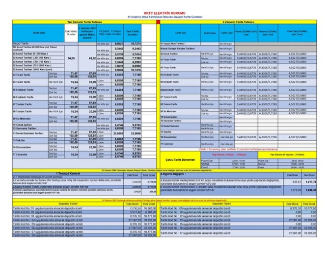 Elektrik ücretlerine yarından itibaren yüzde 13 artış