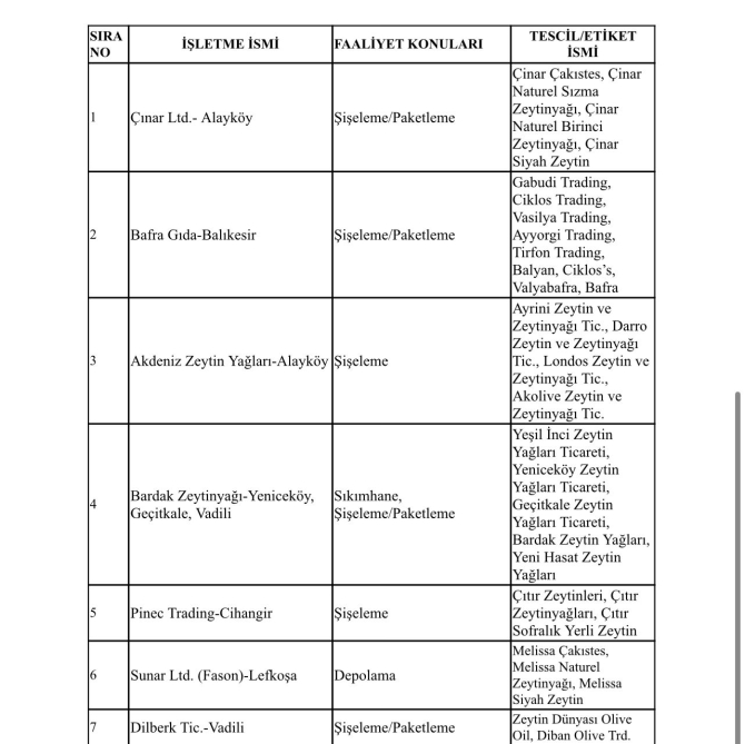 Zeytin ve zeytin ürünleri işletmelerinin kayıt ve onay zorunluluğu hatırlatıldı