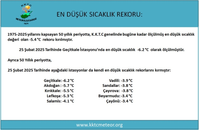 En düşük sıcaklık değeri rekoru kırıldı… Geçitkale’de -6,2 derece ölçüldü